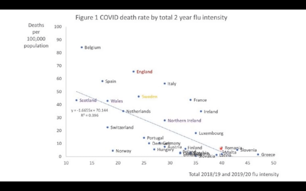 Analýza evropských statistik COVID-19 • David Formánek - Otevři svou mysl • David Formánek