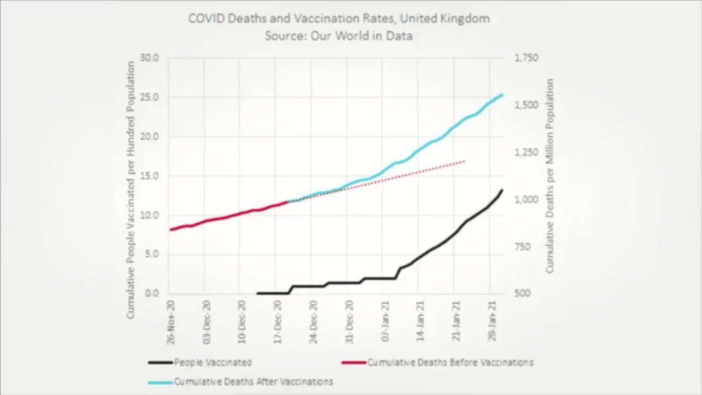 Highwire - Signály o vyšší úmrtnosti v pečovatelských domech po očkování proti covidu-19 • David Formánek - Otevři svou mysl • David Formánek
