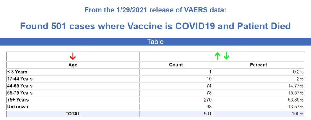 CDC: Přes 500 úmrtí po experimentální vakcíně proti covidu-19. Skepticismus k očkování stoupá • David Formánek - Otevři svou mysl • David Formánek