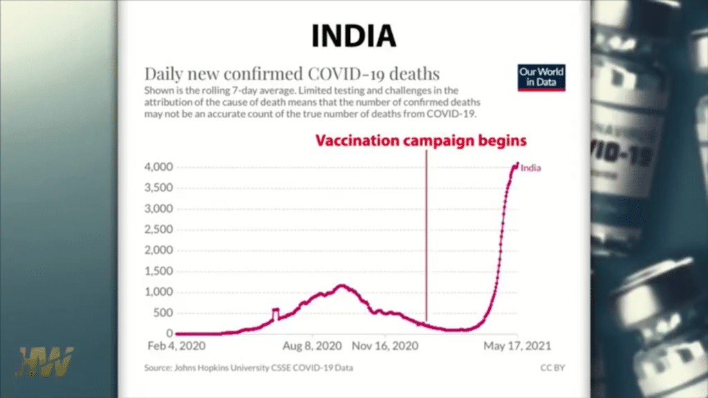 Dopad COVID očkování na úmrtnost • David Formánek - Otevři svou mysl • David Formánek