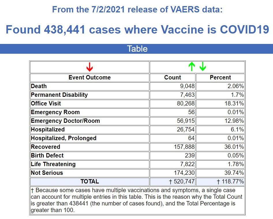 CDC přidává více než 2000 úmrtí spojených s injekcemi COVID-19 za jeden týden - 917 úmrtí nenarozených dětí • David Formánek - Otevři svou mysl • David Formánek