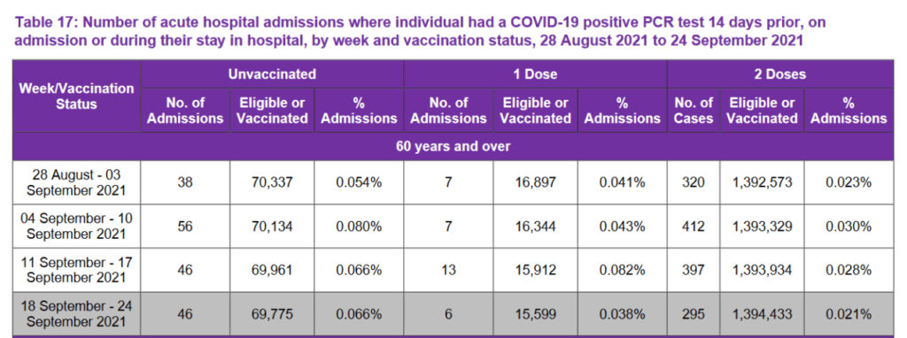 Oficiální údaje z Británie: 81 % úmrtí na Covid-19 v září bylo mezi očkovanými • David Formánek - Otevři svou mysl • David Formánek