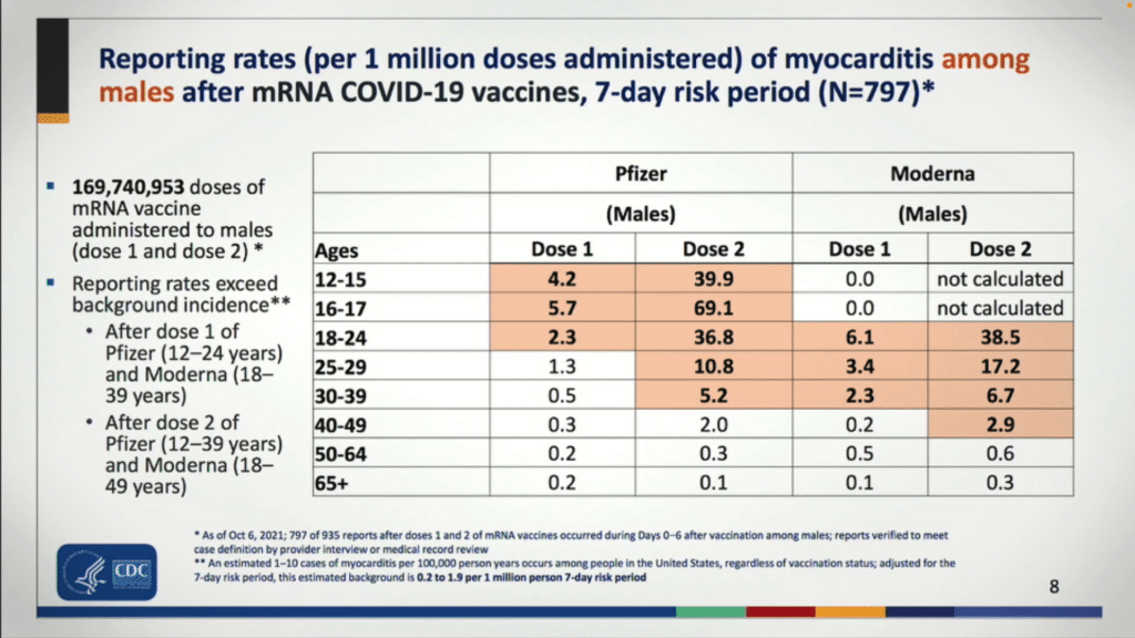 Výskyt myokarditidy (zánětu srdce) u očkovaných mladých mužů je vyšší, než se předpokládalo [STUDIE] • David Formánek - Otevři svou mysl • David Formánek