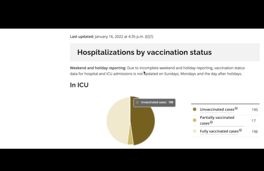 Nakažení po očkování? Poslední údaje z 16. ledna 2022 • David Formánek - Otevři svou mysl • David Formánek