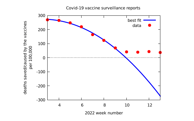 Nové údaje britské vlády ukazují, že COVID vakcíny více lidí zabíjejí, než zachraňují • David Formánek - Otevři svou mysl • David Formánek