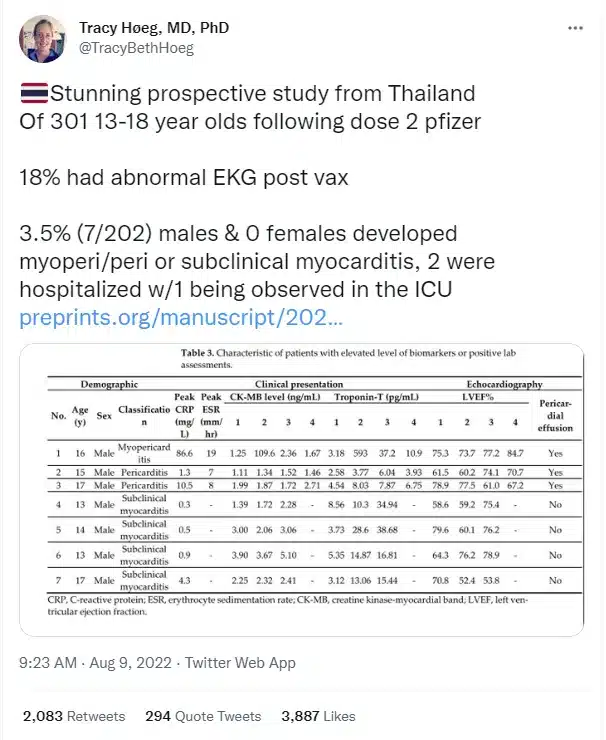 Thajská studie mladých dospělých po očkování ukázala, že téměř 30 % z nich mělo kardiovaskulární poškození • David Formánek - Otevři svou mysl • David Formánek