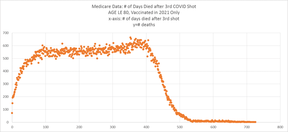 KONEC HRY: Údaje z Medicare ukazují, že COVID vakcíny zvyšují riziko úmrtí (Steve Kirsch) • David Formánek - Otevři svou mysl • David Formánek