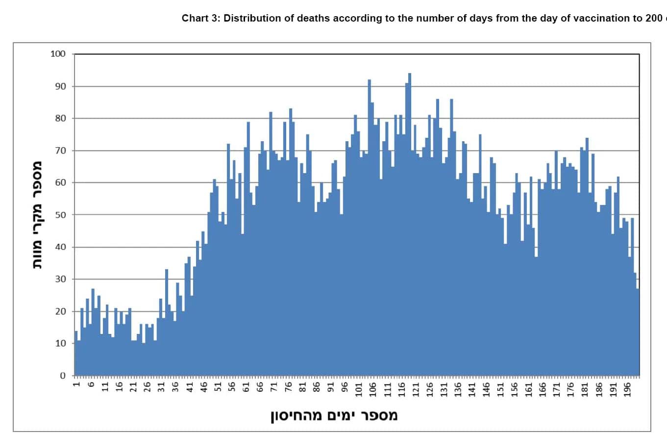 A graph showing the number of days from the days

Description automatically generated