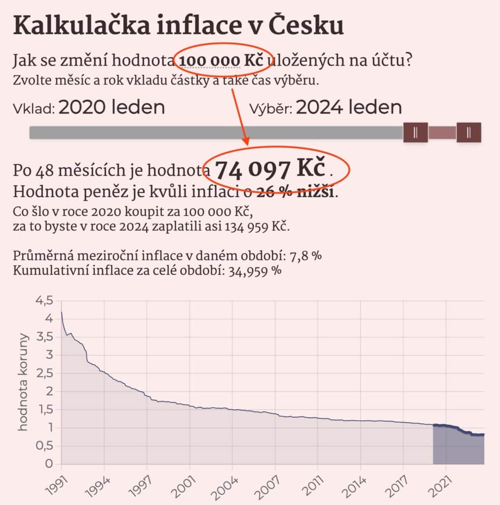 Pravda o penězích aneb co nám neřekli a co potřebujeme vědět • David Formánek - Otevři svou mysl • David Formánek