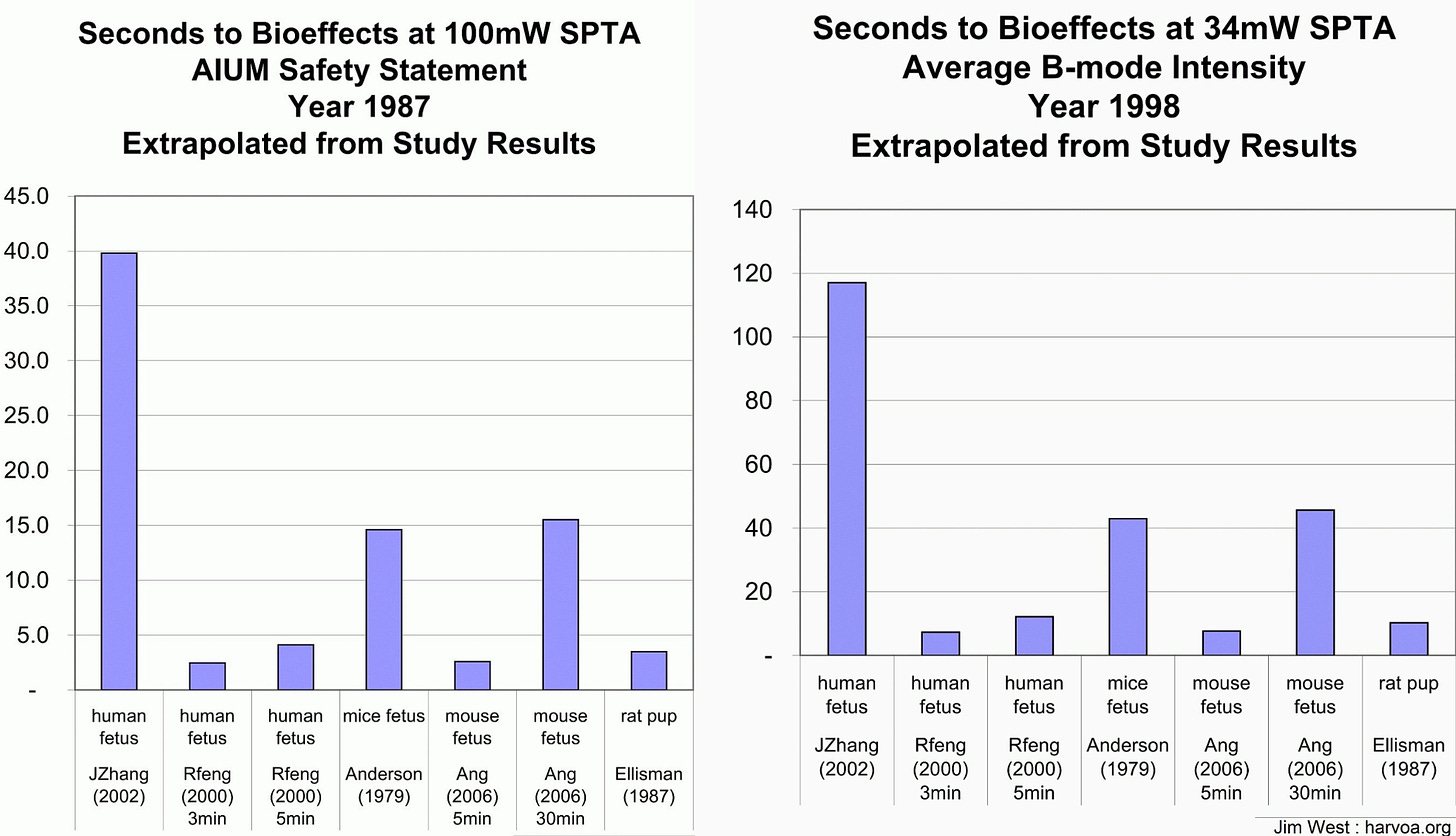 A comparison of data from a study results

Description automatically generated with medium confidence