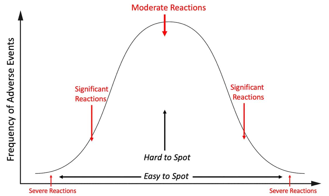 A diagram of a normal distribution

Description automatically generated