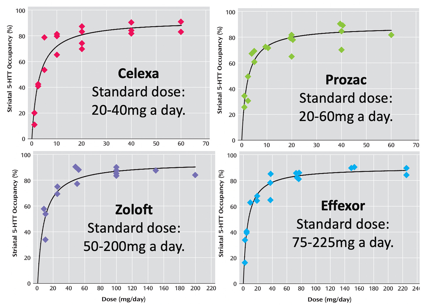 A graph showing different types of medication

Description automatically generated