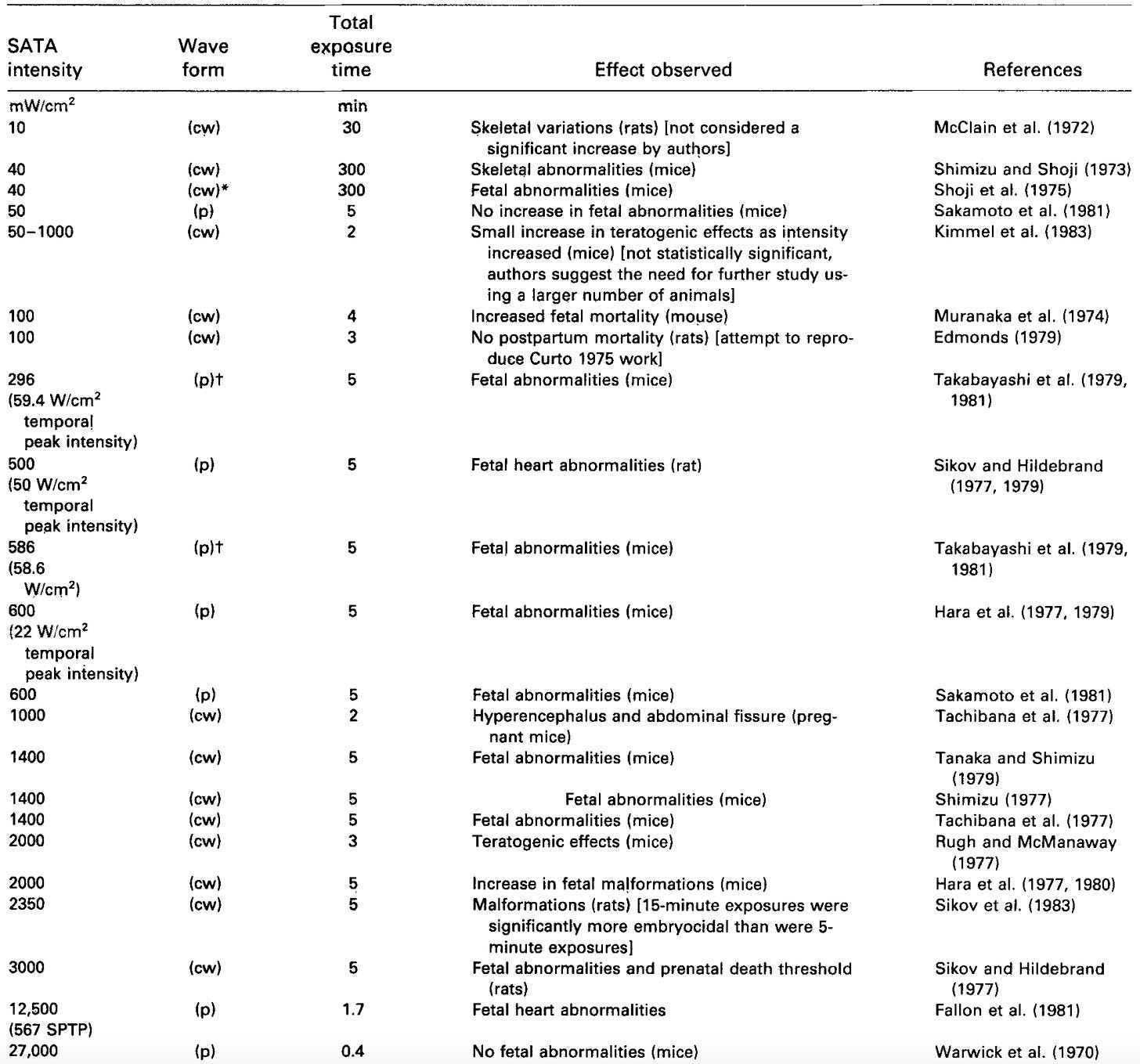 A table of information

Description automatically generated