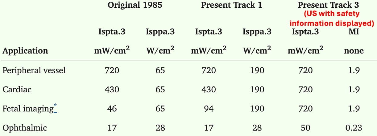 A table with numbers and letters

Description automatically generated