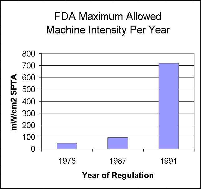 FDA_max_allowed